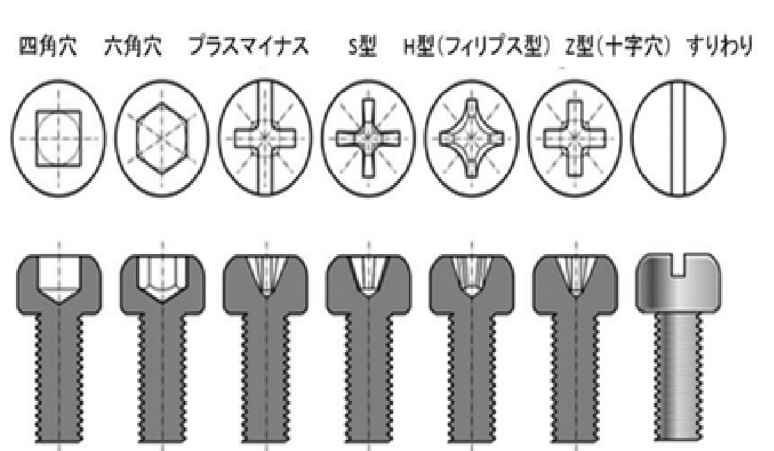 ネジ&ビスについて 愛媛県 松山市・東温市 外壁塗装・屋根塗装専門店ワンクラフト|スタッフブログ|松山市の外壁塗装・屋根塗装工事はワンクラフト ...